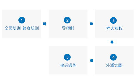 BETWAY������(����ķ��)�ٷ���վ-Official Platform